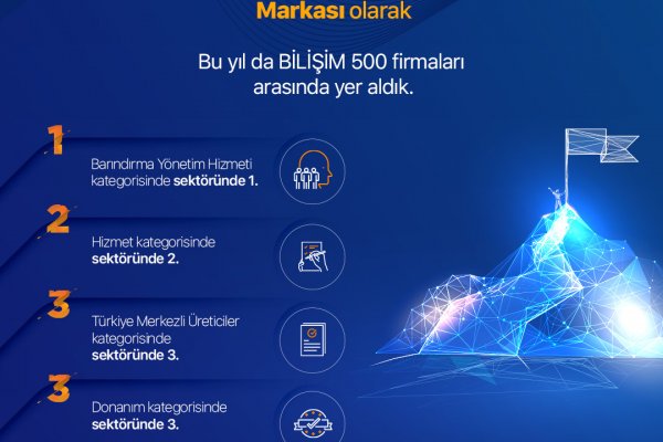 Seyir Mobil, Bir Kez Daha Bilişim 500'de!